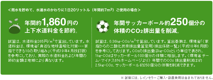 panasonic_raincellar06.jpg