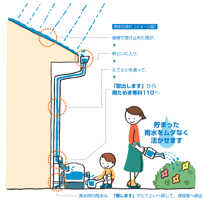 panasonic_raincellar26.jpg