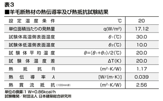 表3データ