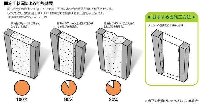 表5データ