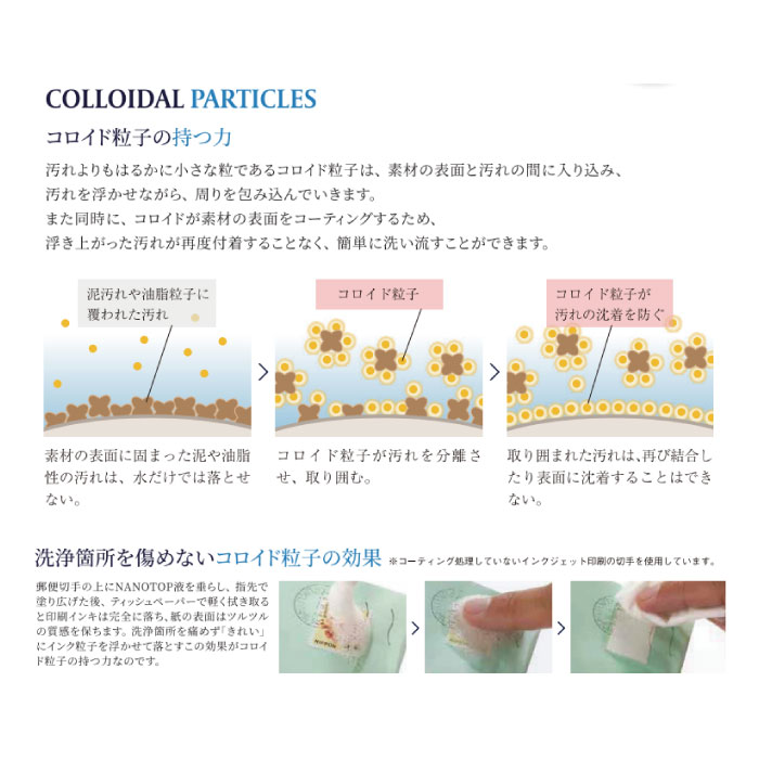 コロイド粒子の持つ力 洗浄箇所を傷めないコロイド粒子の効果
