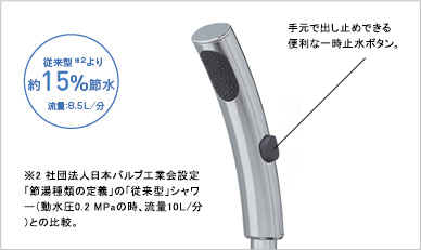 Panasonic「エステケアシャワー」 | OK-DEPOT ブログ