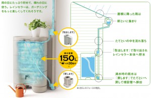 panasonic_raincellar05