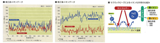 流行のアイテム ペイントショップガイナ ６９−７０Ｌ １４Ｌ