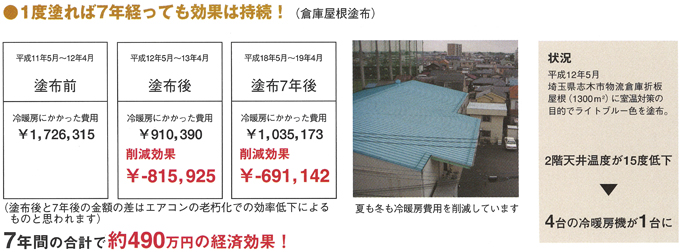 流行のアイテム ペイントショップガイナ ６９−７０Ｌ １４Ｌ