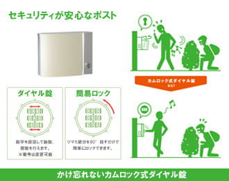 セキュリティが安心なポスト　かけ忘れないカムロック式ダイヤル