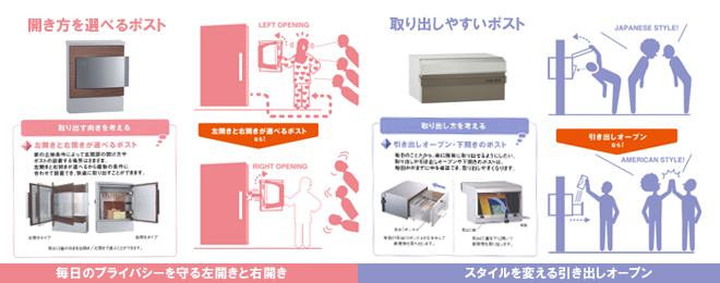 開き方を選べるポスト　毎日のプライバシーを守る左開きと右開き　取り出しやすいポスト　スタイルを変える引き出しオープン