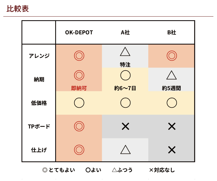 他社比較表 比較表