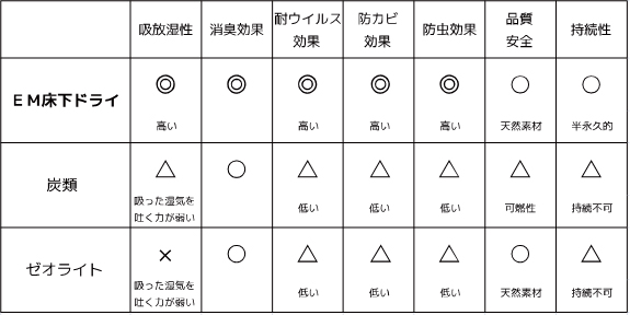 素材別比較表