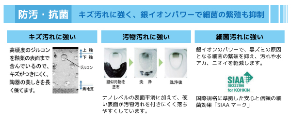 キズ汚れに強く、銀イオンパワーで最近の繁殖も抑制。ナノレベルの表面平滑に加えて、硬い表面が汚物汚れを付きにくく落ちやすくしています