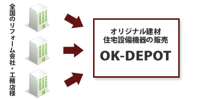 OK-DEPOTは、全国のリフォーム会社・工務店様からお問合せがあります。