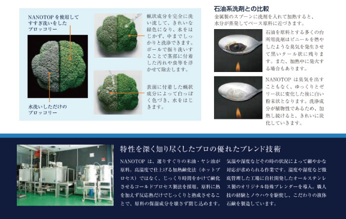 NANOTOPを使用してすすぎ洗いをしたブロッコリー