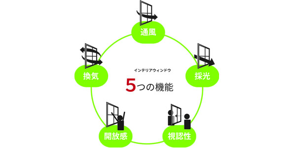 ã¤ã³ããªã¢ã¦ã£ã³ãã¦ã®ç¹å¾´