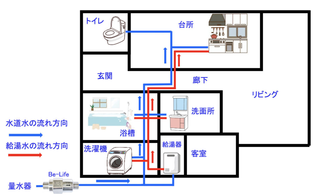 給水・給湯供給イメージ経路
