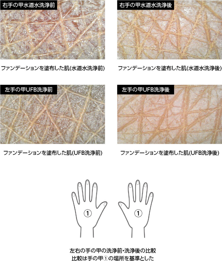 洗浄作用