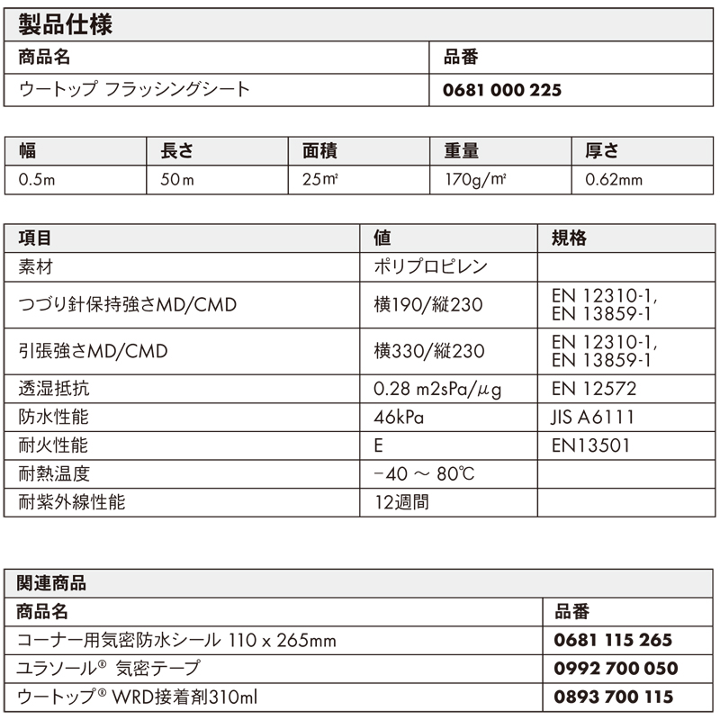 WUERTH（ウルト） WUTOP ウートップ フラッシングシート 50m×0.5m [型番：681000225]