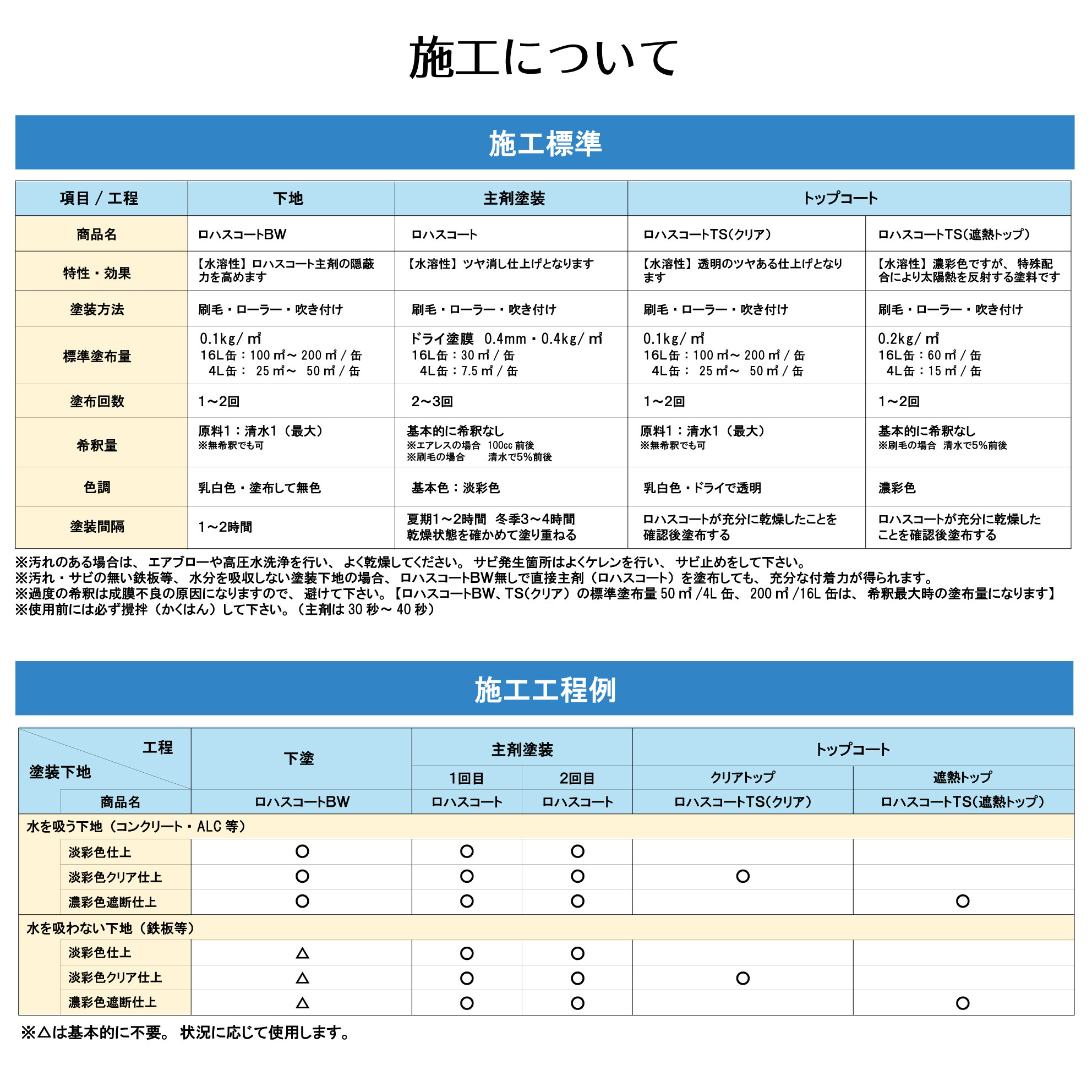 標準施工仕様書 材料構成 施工標準 施工肯定例