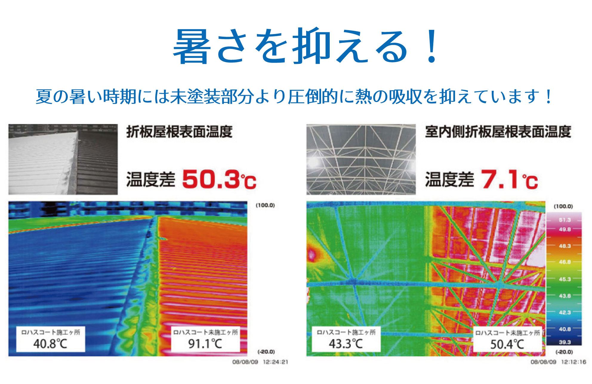 暑さを抑える 夏の暑い時期にはみ塗装部分より圧倒的に熱の吸収を抑えています