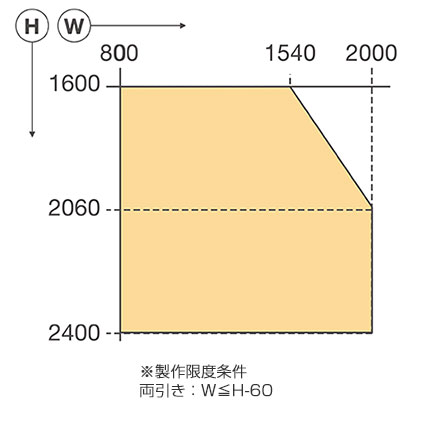 両引き